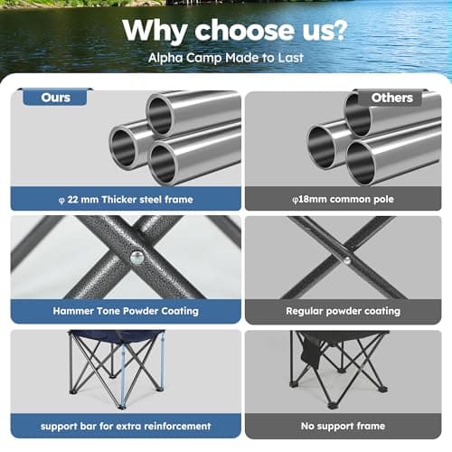 ALPHA CAMP Camping Chairs 350LBS Capacity, Heavy Duty Folding Chair with 4-Can Cooler Bag, Portable Outdoor Chair with Cup Holder for Adults, Collapsible for Tailgating, Beach, Fishing