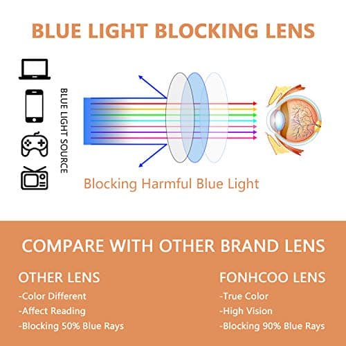 FONHCOO Clip-on Blue Light Blocking Glasses Night Driving Sunglasses 2 Pack Lens over Prescription Glasses for Women Men (2 Pack Transparent Blue Light Blocking Lens)