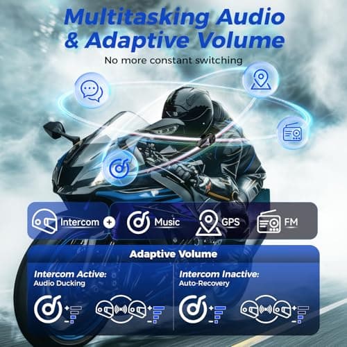 Moman Motorcycle Intercom, Group Intercom Communication Systems, FM, Hi-Fi Stereo, CVC Noise Cancellation, Waterproof BT5.1 Helmet Speaker Headset, 24 Riders Mesh Communicate(CPX 1 Pack)