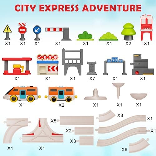 Urban Rail Train Set for Kids,55 pcs Electric Train Set Simulate City Transport System,Educational Toys for Toddler,Birthday Gifts for 3, 4, 5, 6, 7, 8+ Boys Girls