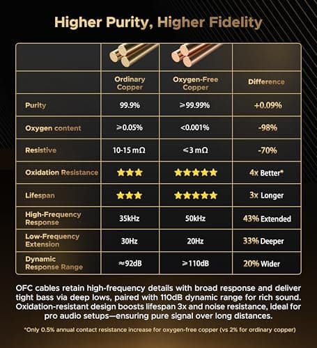 Warrky XLR Cables 6.6ft 2 Pack [Oxygen-Free Copper (OFC), Gold-Plated Connector] Balanced Microphone Cable Male to Female Professional Hi-Fi XLR Cable