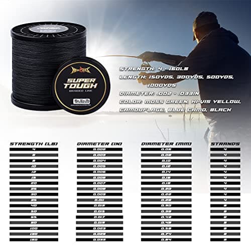 HERCULES Super Tough Braided Fishing Line 4 Strands / 8 Strands, 4lb - 160lb Braid Lines, 150/300/500/1000 Yards for Saltwater