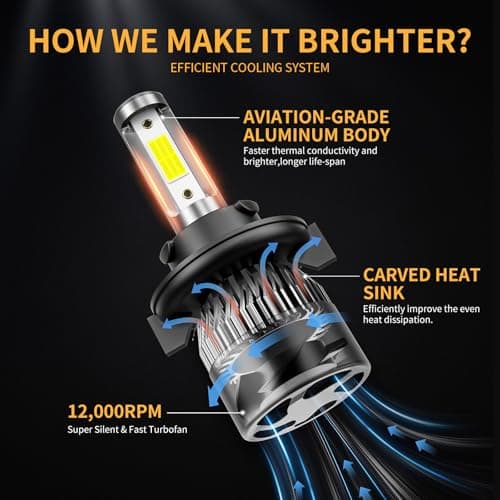 𝖧𝟣𝟥/𝟫𝟢𝟢𝟪 Bulbs 6500K Cool White 60000LM 900% Brighter, Plug and Play IP68 Waterproof Off-Road Lights, Pack of 2