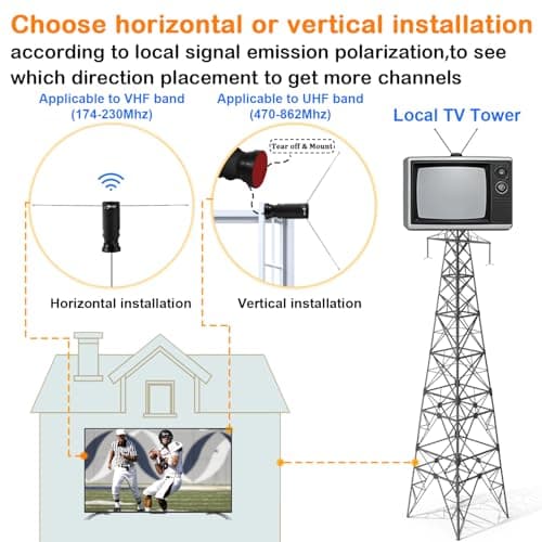 HIDB Indoor TV Antenna - Ultra HD 4K/1080p Digital TV Antennas for Local Channels, Enhanced Rabbit Ear Design with Smart Signal Booster, Works with All Smart TVs, Easy Setup, No Monthly Fees!