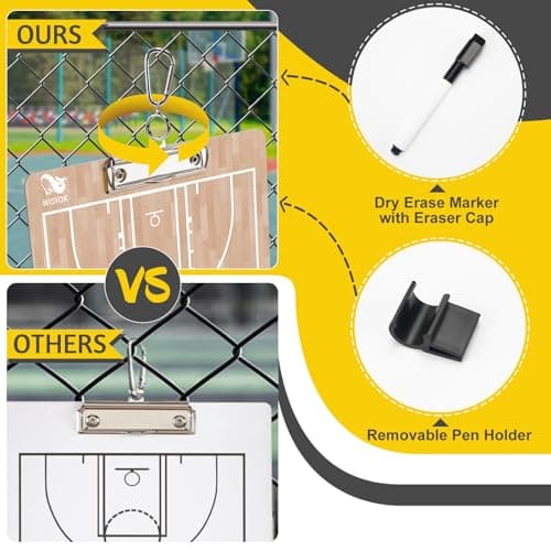 WISYOK Double-Sided Basketball Coaching Clipboard, Dry Erase Board for Coaches, Ideal Basketball Coach Gift