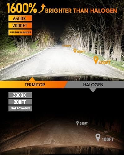 Termitor H11 9005 Light Bulbs Combo, 180000LM 1600% High and Low Beam Bulbs, 6500K White, 1:1 Mini Size H8/H9 HB3 Fog Light, 10 Years Lifespan, Plug and Play, Pack of 4.