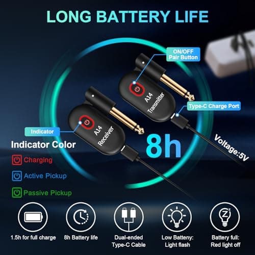 INGPARTNER A14 Wireless Guitar System 2.4GHz 2 Modes, Thumb-Size, 90° Rotatable, 100ft Range, Wireless Guitar Transmitter Receiver Plug & Play for Guitar, Bass, Violin, Keyboard - Black (1TX + 1RX)