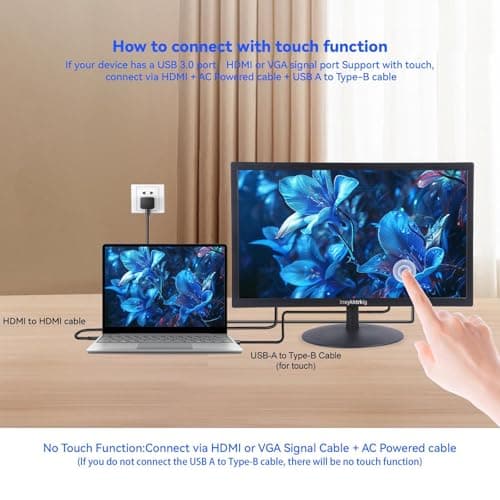 Touchscreen Monitor 21.5" FHD 1080P Multi-Touch Screen HDMI VGA Type-B Dual Speakers,75Hz,VESA,Brightness 300cd/m²,Tilt Adjust,PC Office Laptop Business Computer Desktop Touch Display