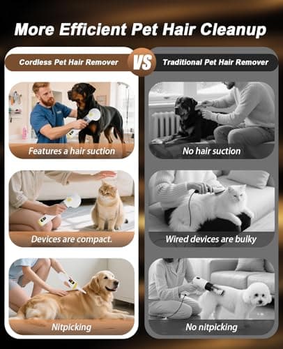 Cordless Dog Vacuum Groomer Kit,Cordless Rechargeable Vacuum Dog Brush for Hair,Handheld mini Pet Vacuum Brush,4200Pa Pet Grooming Cleaner With Comb Hair,Suitable for All Types of Cats and Dogs