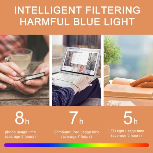 FONHCOO Clip-on Blue Light Blocking Glasses Night Driving Sunglasses 2 Pack Lens over Prescription Glasses for Women Men (2 Pack Transparent Blue Light Blocking Lens)