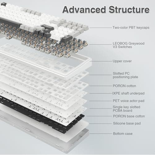 AULA F99 Wireless Mechanical Keyboard,Tri-Mode BT5.0/2.4GHz/USB-C Hot Swappable Custom Keyboard,Pre-lubed Linear Switches,RGB Backlit Computer Gaming Keyboards for PC/Tablet/PS/Xbox