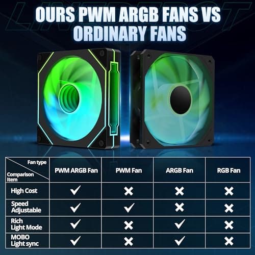 Gaming PC Case, Type-C ATX Computer Case with 6 PWM ARGB Fans Pre-Installed, Full Tower PC Case Full-View Dual Tempered Glass, Black(H2)