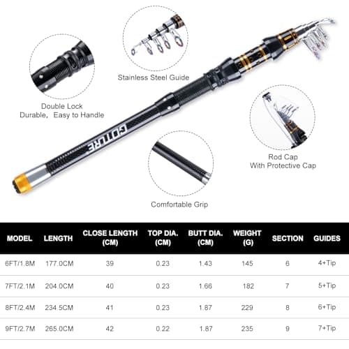 Goture Fishing Rod and Reel Combos,1.8M-2.7M Telescopic Fishing Pole Spinning Reel Line Lures Set with Carrier Bag,Telescopic Rod Kit for Starter Travel Saltwater Freshwater Gear Gift