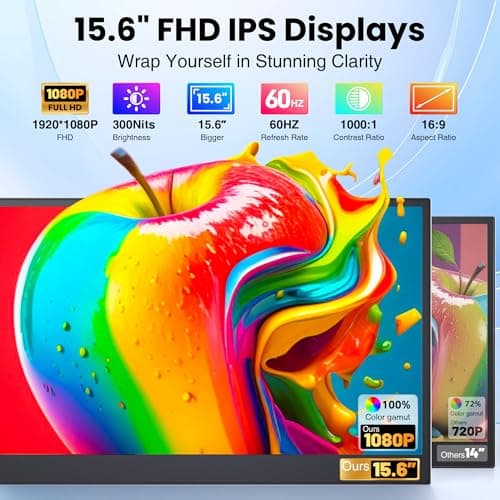 Laptop Screen Extender, 15.6" Ultra Light & Thin Triple Portable Monitor for Laptop with 1080P FHD IPS Display, Two Cable USB-C/HDMI Plug-Play Monitor Extender for Mac/Win/Android, Fits 13-17" Laptops