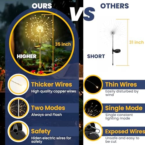 120 LEDs, Fairy Design, Waterproof, Garden Decor, Solar Powered for Yard, Pathway, Flowerbed, Planter, Balcony, Gifts for Mom GIGALUMI 2 Pack Solar Firework Lights Outdoor, Garden Decor, Warm White B0CPHZL35M