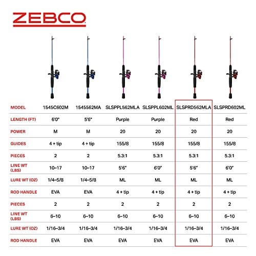 Zebco Slingshot Spinning Reel and Fishing Rod Combo, 2-Piece Medium-Light Durable Fiberglass Rod, Comfortable EVA Handle, Pre-Spooled with 8-Pound Cajun Fishing Line