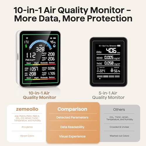 Air Quality Monitor Indoor, 10 in 1 Portable Smartair Quality Tester for CO2 | CO | TVOC | HCHO | Temp | AQI | PM0.3-1 Detection Suitable for Home, Cars, Plants, Pets and Hotels -White