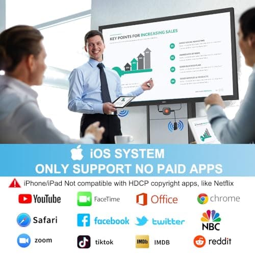 Wireless HDMI Dongle Adapter 4K, SOCLLLife Display Receiver for iOS/Android/Windows Devices to TV, Monitor, or Projector, Screen Mirroring with Airplay/Miracast/DLNA for Movies, Presentations