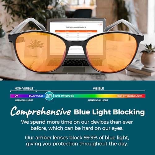 Sleep ZM 100% Blue Light Blocking Glasses - Women + Men - Better Sleep - Anti Eye Strain Protection - Computer Screens Gaming