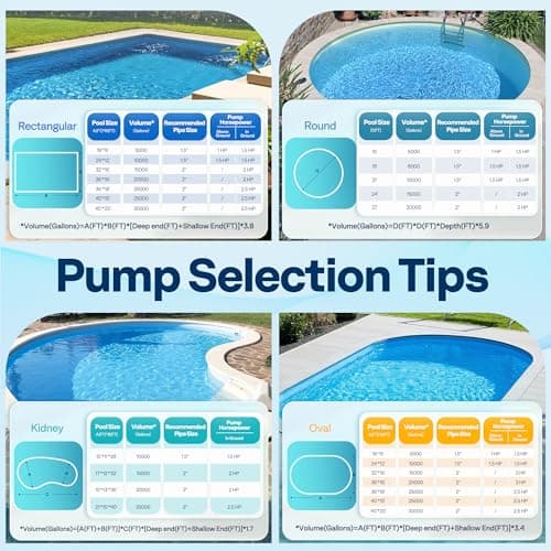 VIVOHOME 2.0HP Pool Pump - 115V/230V Self-Priming Motor - In/Above Ground - 6800GPH Energy Efficient - 1.5", 2", and 1.25"-1.5" Connectors w/Strainer Basket