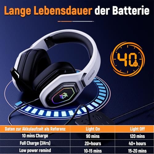 Ozeino 2.4GHz Wireless Gaming Headset for PC, Ps5, Ps4 - Lossless Audio USB & Type-C Ultra Stable Gaming Headphones with Flip Microphone, 40-Hr Battery Gamer Headset for Switch, Laptop, Mobile, Mac