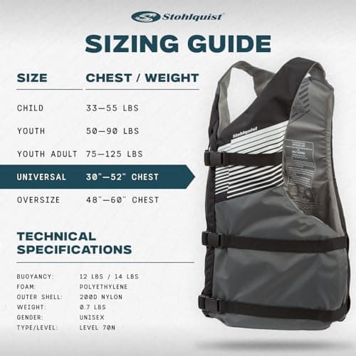 Stohlquist FIT Adult Life Jacket, US Coast Guard Approved Type III Life Vest, PFD for Men and Women, Easily Adjustable, Lightweight and High Buoyancy - Universal Fit (30-52" Chest)