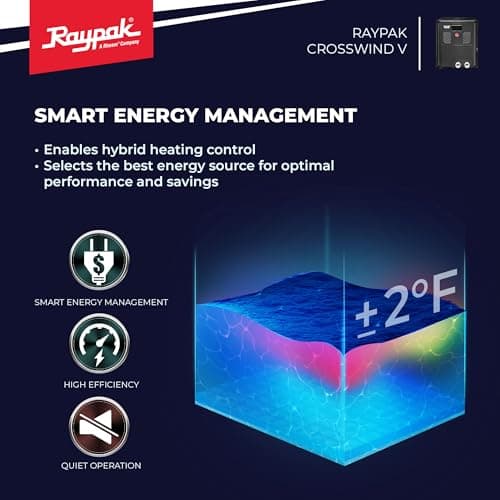 Raypak Crosswind V Deluxe Pool Heat Pump - Spa and Pool Heater with Cool Mode, Free Wi-Fi for Fleet Monitoring for Above Ground and In-Ground Pools