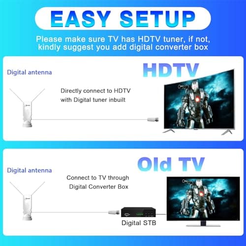 Rabbit Ear TV Antenna 2025 Upgraded, HDTV Digital Antenna for Free 4K/1080p HD Local Channels, Long Range Indoor Reception with 360° Signal for Smart & Old TVs, VHF/UHF Support, Easy Setup