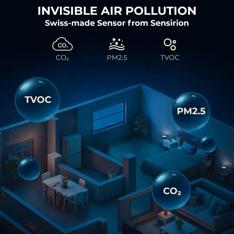 Air Quality Monitor Indoor 7.5" Display + Alerts, CO2 Monitor PM2.5 PM1.0 PM10 with TVOC Temperature Humidity for Home, Kitchen, Bedroom, Office, RV