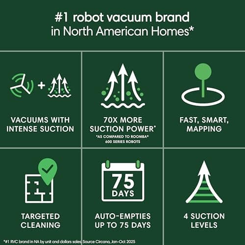 iRobot Roomba 105 Vac Robot Vacuum with AutoEmpty Dock - Self-Empties for 75 Days, Easy to use, Intense Power-Lifting Suction, LiDAR Navigation, Multi-Surface Cleaning, Cleans in Neat Rows