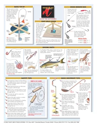 Ice Fishing Chart #14 - Waterproof Quick Reference Fishing Guide - (Rigs, Baits, Safety & Techniques) - Double-Sided & Easy to Read - Great Gift for Beginners