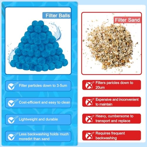 WLLEYAY 4 lbs Pool Filter Balls, New Upgrade Efficient Swimming Pool Filter Sand Alternative, Reusable Eco-Friendly Blue Filter Media Balls, Replace 150 lbs Filter Sand, Lasts for Several Seasons