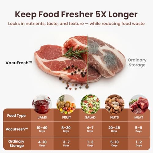 Plateful Electric Mason Jar Vacuum Sealer Kit (Lids Included) For Wide Mouth And Regular Mouth Jars, Portable Jar Vacuum Sealer, Canning Machine Food Storage, Includes Lids, Opener, Charger