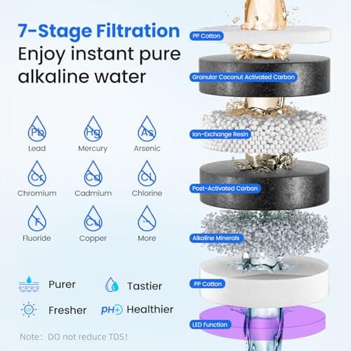 3-in-1 Countertop Water Bar with Ice Maker, Hot & Cold Water Dispenser, 7-Stage Filter, 7 Temp Settings, 5 Volume Options, No Installation, Portable Water Station for Kitchen, Office, RV