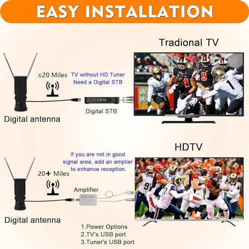 Bsadne Smart Indoor TV Antenna - Long Range Rabbit Ears, Cable-Free Digital HDTV Channels, Stickiness Base for Easy Placement in Both Home and Car