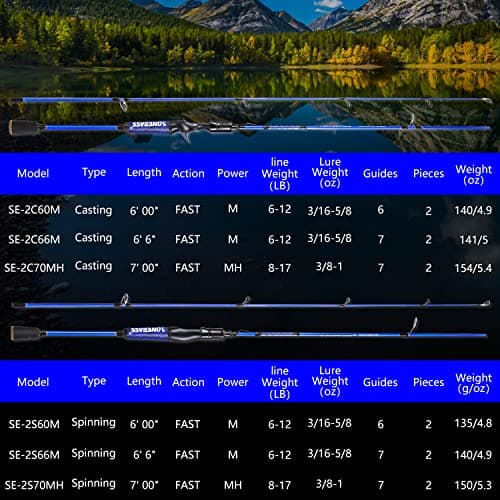 One Bass Fishing Rods,IM7 Graphite Spinning Rod & Casting Rod, 2 Pc Strong Quality Baitcasting Rod with Super Polymer Handle