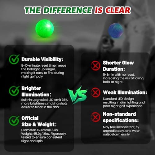 VATOS Light up Golf Putting Game Set - Glow Mini Golf Toy with 4 LED Holes, 4 Balls(2 Glow), Extendable Putter,Build Your Own Course at Home Indoor Outdoor Family Fun Golf Gifts for Kids Adults Golfer