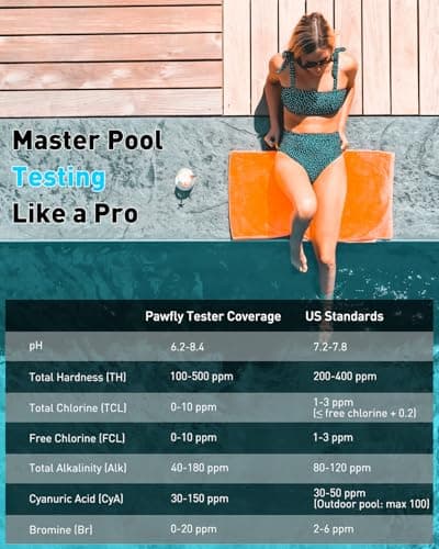 Pawfly 7 in 1 Digital Water Testing Kit, 50 Strips Hot Tub Test Kit, Digital Pool Water Tester for pH, Total Hardness, Total Chlorine, Free Chlorine, Total Alkalinity, Cyanuric Acid & Bromine