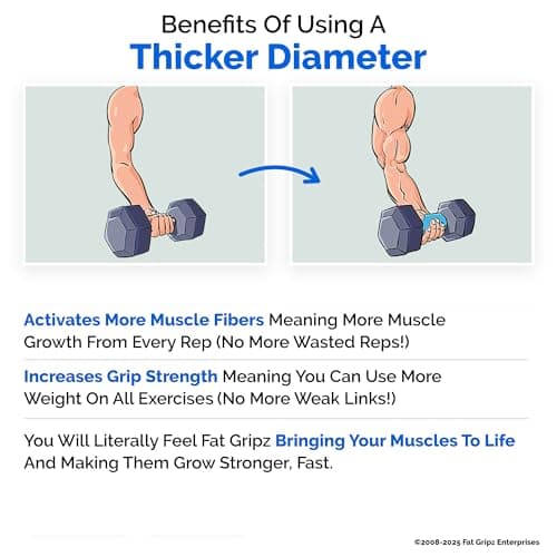 Fat Gripz Pro – Thick Grips For Increased Muscle Fiber Activation (Winner Of 3 Men’s Health Magazine Awards)