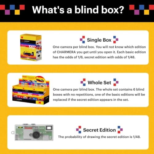 KODAK CHARMERA Keychain Digital Camera Blind Box Single Box (1PC),Mini Camera,Digicam,Video Recording,Bag Charm,1.6 Megapixels,Micro SD Card Slot,for Beginners Teens and Adults B0FKBDT8FR