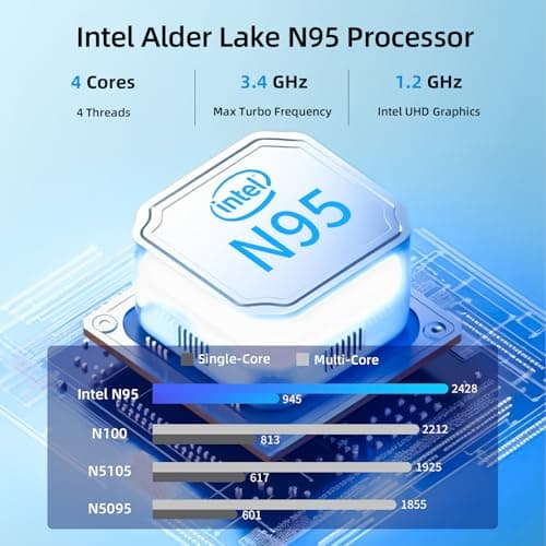 2-in-1 Laptop/Tablet (2025), Windows 11 PC with Magnetic Keyboard, 12” 2K FHD IPS Touchscreen Display, 4-core N95, 12GB DDR5 RAM 512GB SSD, 2 Stereo Speakers Computer for Home Business Students