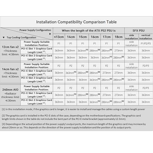 JONSBO/JONSPLUS Z20 Black Micro-ATX Mini Tower PC Case,with Detachable Carrying Handle, Mini Size, High-Performance Hardware Compatible, Support 240AIO, H160mm Cooler, Black