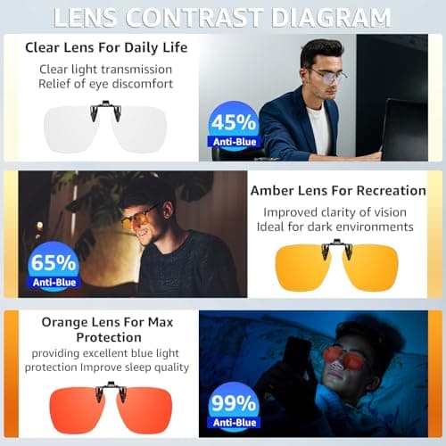 Trysee Rectangular Clip-On Flip-Up Blue Light Blocking Glasses for Eyes Strain/Light Sensitive TS309