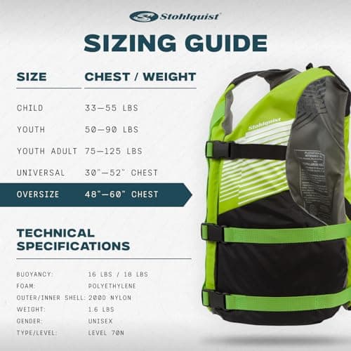 Stohlquist FIT Oversized Adult Life Jacket, US Coast Guard Approved Type III Life Vest, PFD for Men and Women, Easily Adjustable, Lightweight and High Buoyancy - Plus Size (48-60" Chest)
