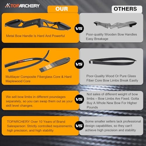 TOPARCHERY Archery 56" Takedown Hunting Recurve Bow Metal Riser Right Hand Longbow