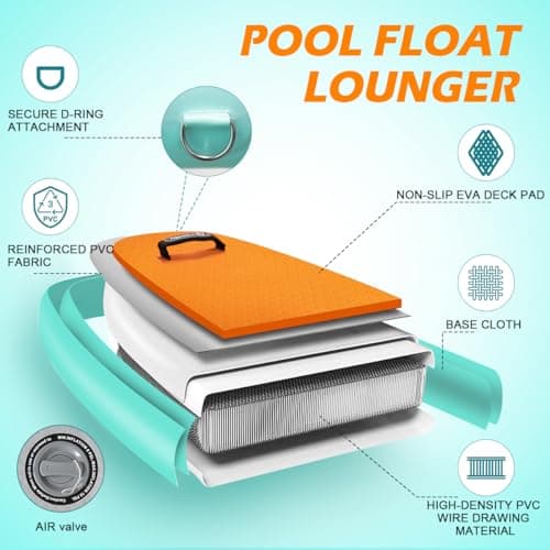 FBSPORT Inflatable Pool Float Lounger for Adults, Water Floating Chair Pool Float Raft with Cup Holder and Backrest for Swimming Pool, Lake, Party and Beach