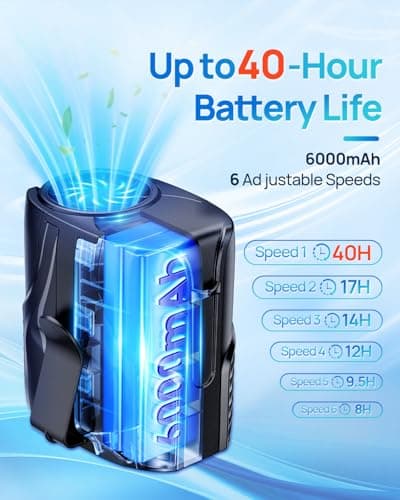 Portable Personal Waist Fan& Neck Fan, 14000RPM Brushless Motor, 40H Runtime Rechargeable, 6-Speed Quiet Operation, Clip-On Personal Body Cooling for Camping/Worksites/Outdoor B0DYNQ67CC