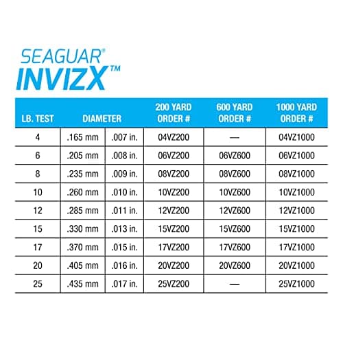 Seaguar InvizX Multi-Species Fishing Line for Casting, Live Bait, Freshwater, 100% Fluorocarbon, Clear, Multiple Sizes
