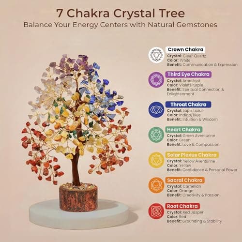 KARMAPLEDGE Healing Crystal Tree of Life for Unique Birthday Gifts for Women, Mom, Friends, Sister, Loved Ones, Handmade 7 Chakra Tree for Home Office Room Decor Brings Positivity & Good Luck B0DQ5BCNTR