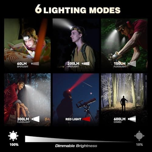 Mossy Oak 600 Lumens Rechargeable Headlamp, Lightweight LED Headlight with White & Red Light, Waterproof Head Lamp with Non-Slip Band, Dimmable & Memory Function for Hunting, Camping, Power Outage